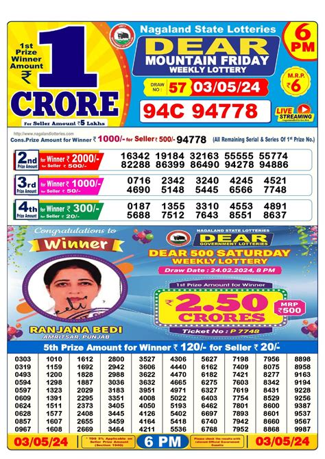 Nagaland State Lottery 28 Tarik Result 1 PM 6 PM 8 PM 28.